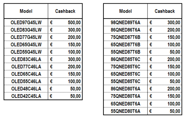 Tot €500 Cashback op LG OLED of QNED TV's!